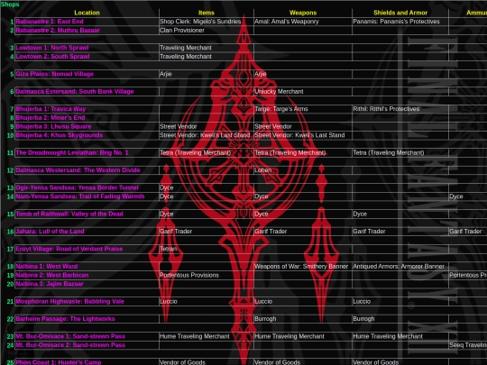 FFXII/Items/sheet013 screenshot