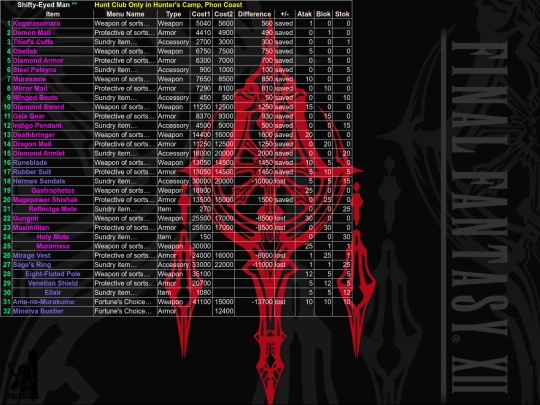 FFXII/Shops/sheet011 screenshot