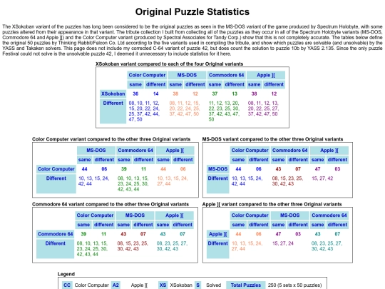Sokoban/OriginalStats screenshot