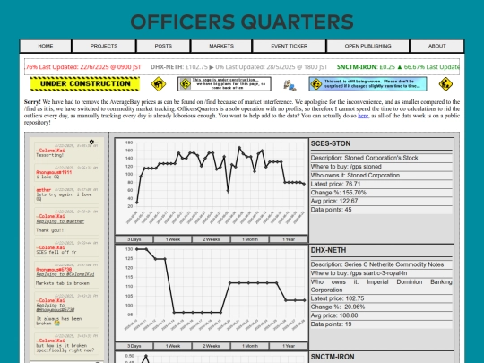 markets screenshot