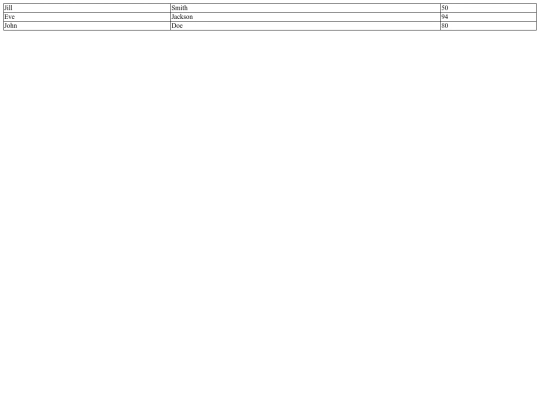 Tablas/tablaunborde screenshot