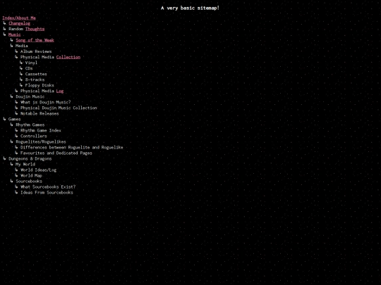 Site Pages/sitemap screenshot