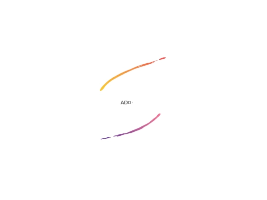 ABHAY login page screenshot