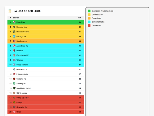 tablas/2028 screenshot