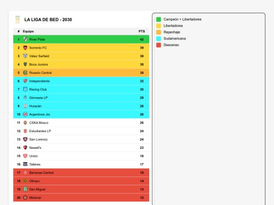 tablas/2030 screenshot