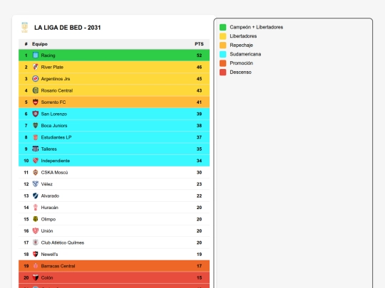 tablas/2031 screenshot
