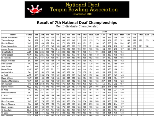Result - 7th NDTBC - 7 screenshot