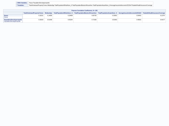 Correlation Analysis-results screenshot