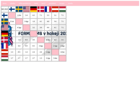 ms2023 screenshot