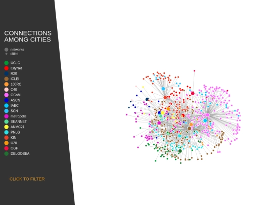 networks_layout screenshot