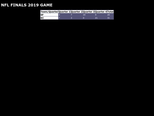 sports-table1 screenshot