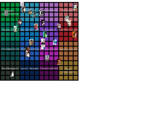neurotyping/chart screenshot