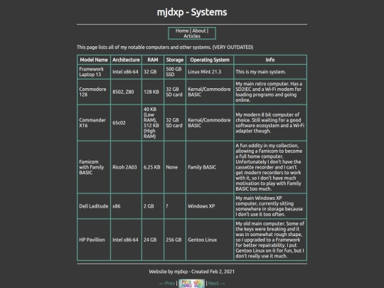 article/systems screenshot