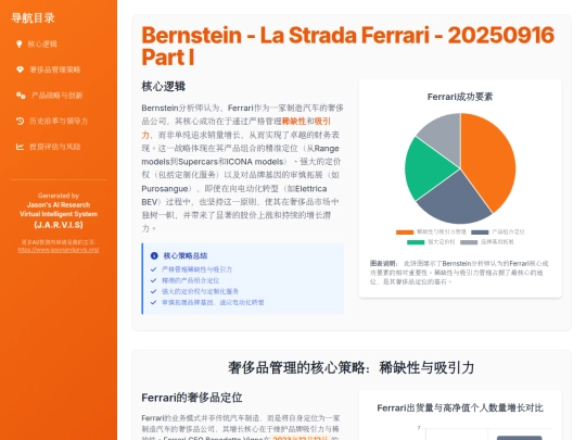 Ferrari DDR/Bernstein - La Strada Ferrari - 20250916 Part I screenshot