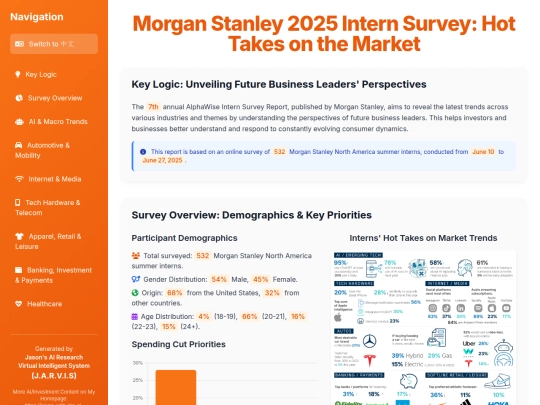 Morgan Stanley 2025 Intern Survey - Hot Takes on the Market screenshot