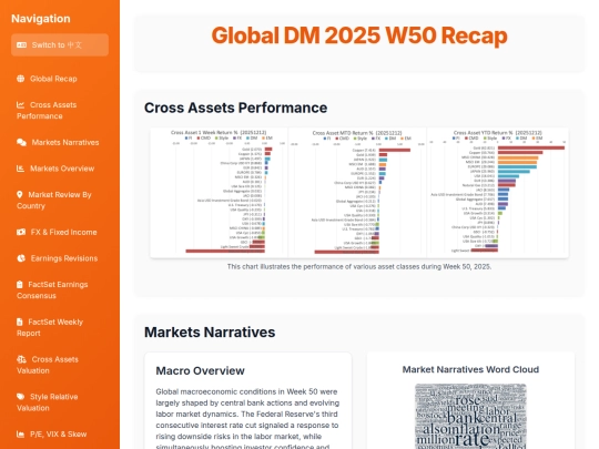 TKAMCHK/Global DM 2025 W50 Recap tk screenshot