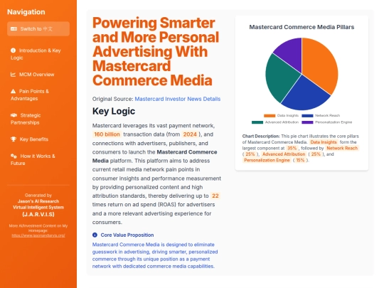 website publish/Powering Smarter and More Personal Advertising With Mastercard Commerce Media screenshot