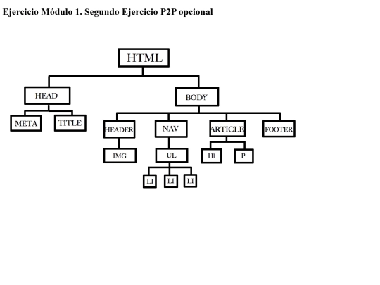 Modulo1/Arbol screenshot