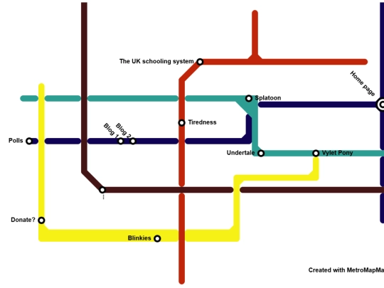 sitemap screenshot