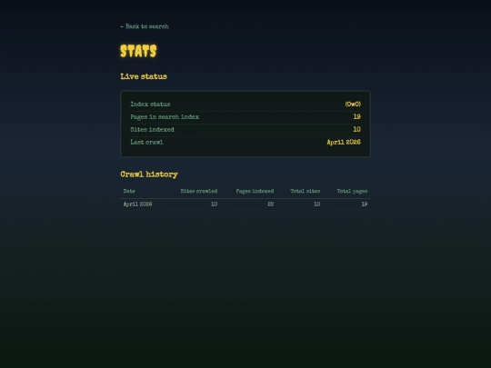 stats screenshot