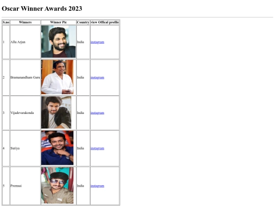 Oscar list table screenshot