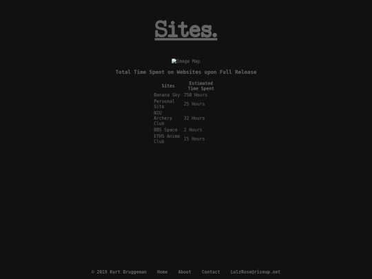 html/sites screenshot