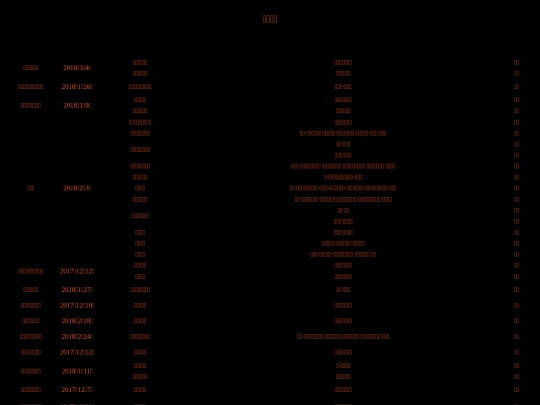 P04 screenshot