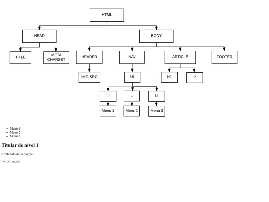 Tarea2Modulo1 screenshot
