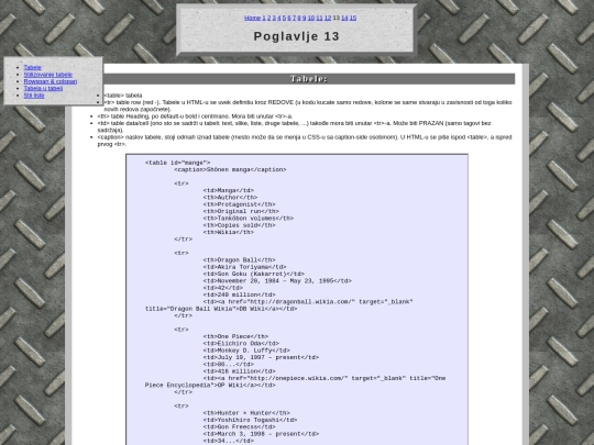 html/Chapter13 screenshot