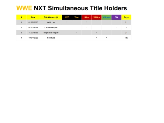 wwenxtsimultaneoustitleholders screenshot