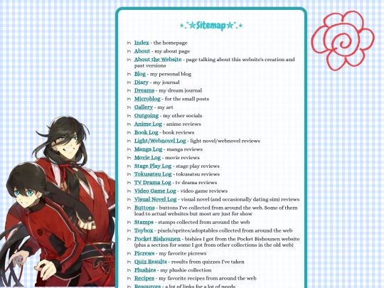 sitemap screenshot