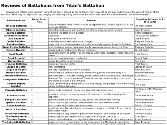Battalion_Reviews screenshot