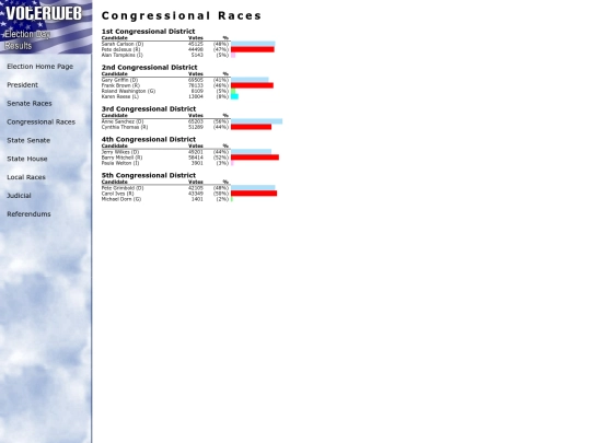 tutorial12/case2/election screenshot