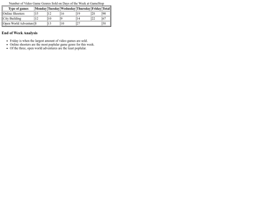 tables-project.html/tables-project screenshot