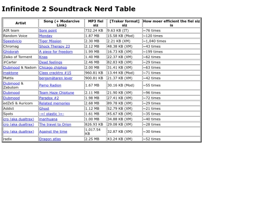 infinitode-2-nerd-table screenshot