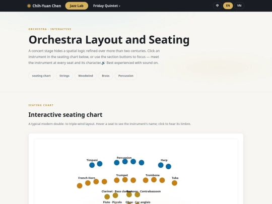 en/orchestra screenshot