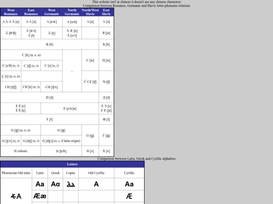 alphabets screenshot
