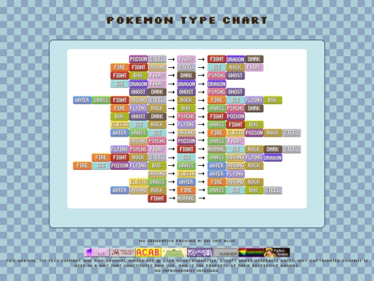 fan/typechart screenshot