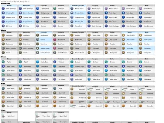coh-fansite/epic-power-pool-reference screenshot
