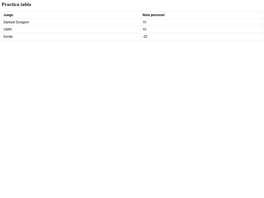 practicadetablas/tablas1 screenshot