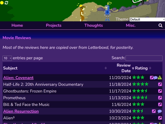 thoughts/reviews/movies/page/1 screenshot