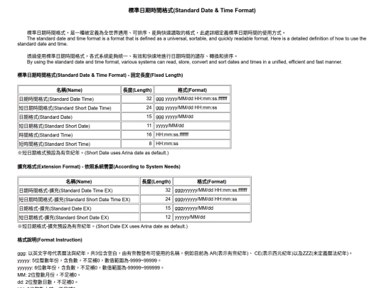 standarddatetimeformat screenshot