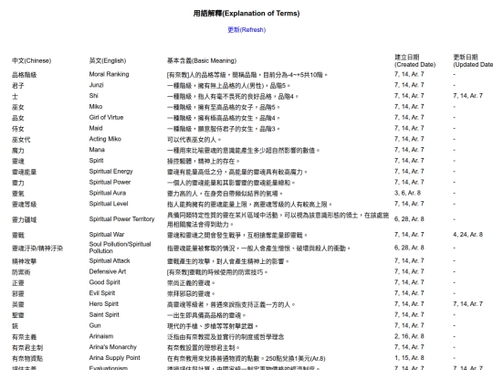 terms screenshot