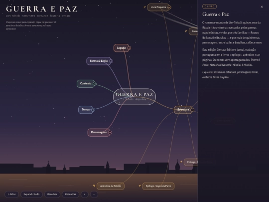 guerra-e-paz-mapa-mental screenshot