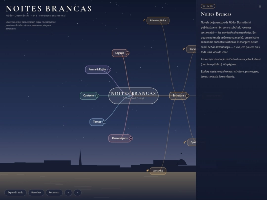 noites-brancas-mapa-mental screenshot
