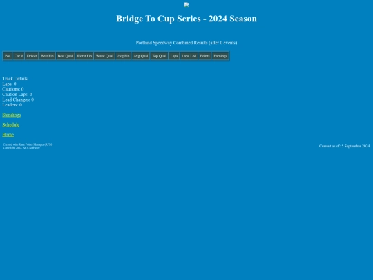 2024 Bridge To Cup/track_portlandoval screenshot