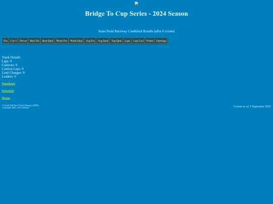 2024 Bridge To Cup/track_searspoint screenshot