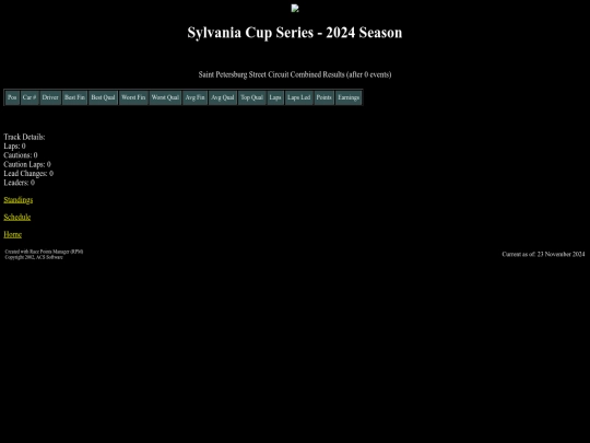 2024 Sylvania Cup/track_saintpete screenshot