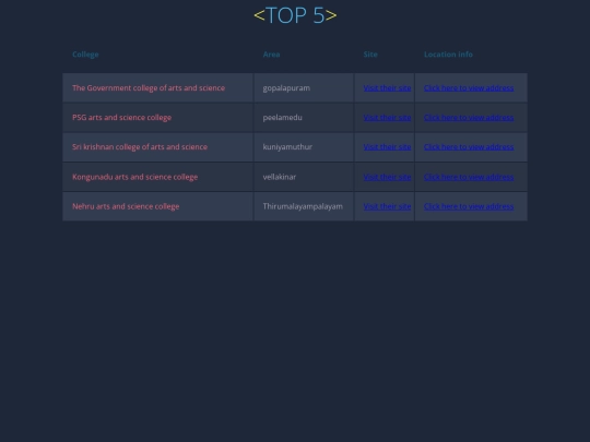 top5artslistC screenshot