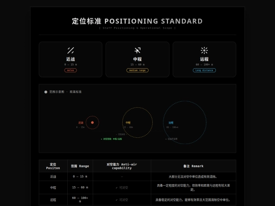 databasedptm/position screenshot